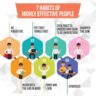 The 7 Habits of Highly Effective People by Stephen R. Covey – A Complete Summary