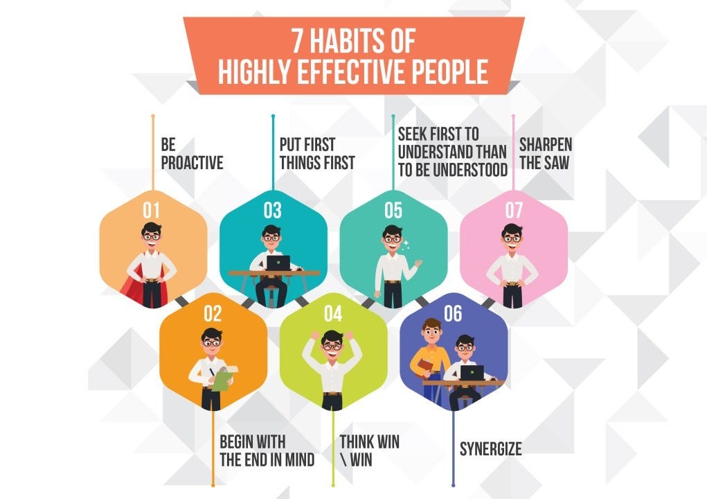 The 7 Habits of Highly Effective People by Stephen R. Covey – A Complete Summary